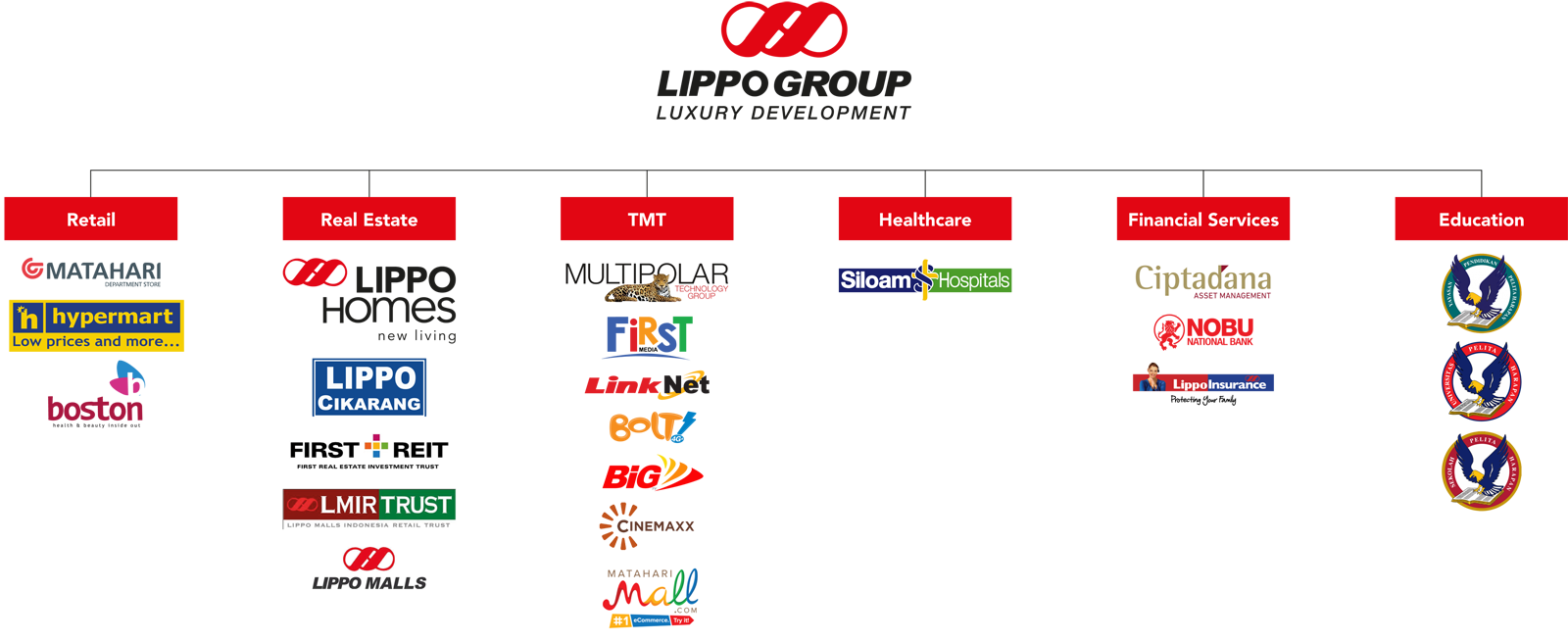 Lippo Group